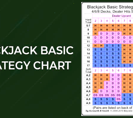 Blackjack Basics – How to play Blackjack!