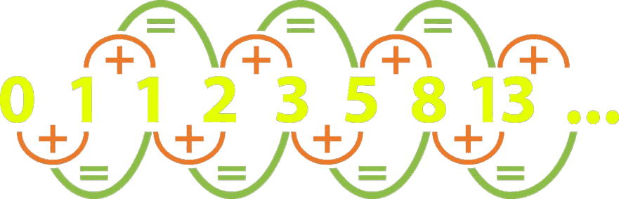 Fibonacci Strategy